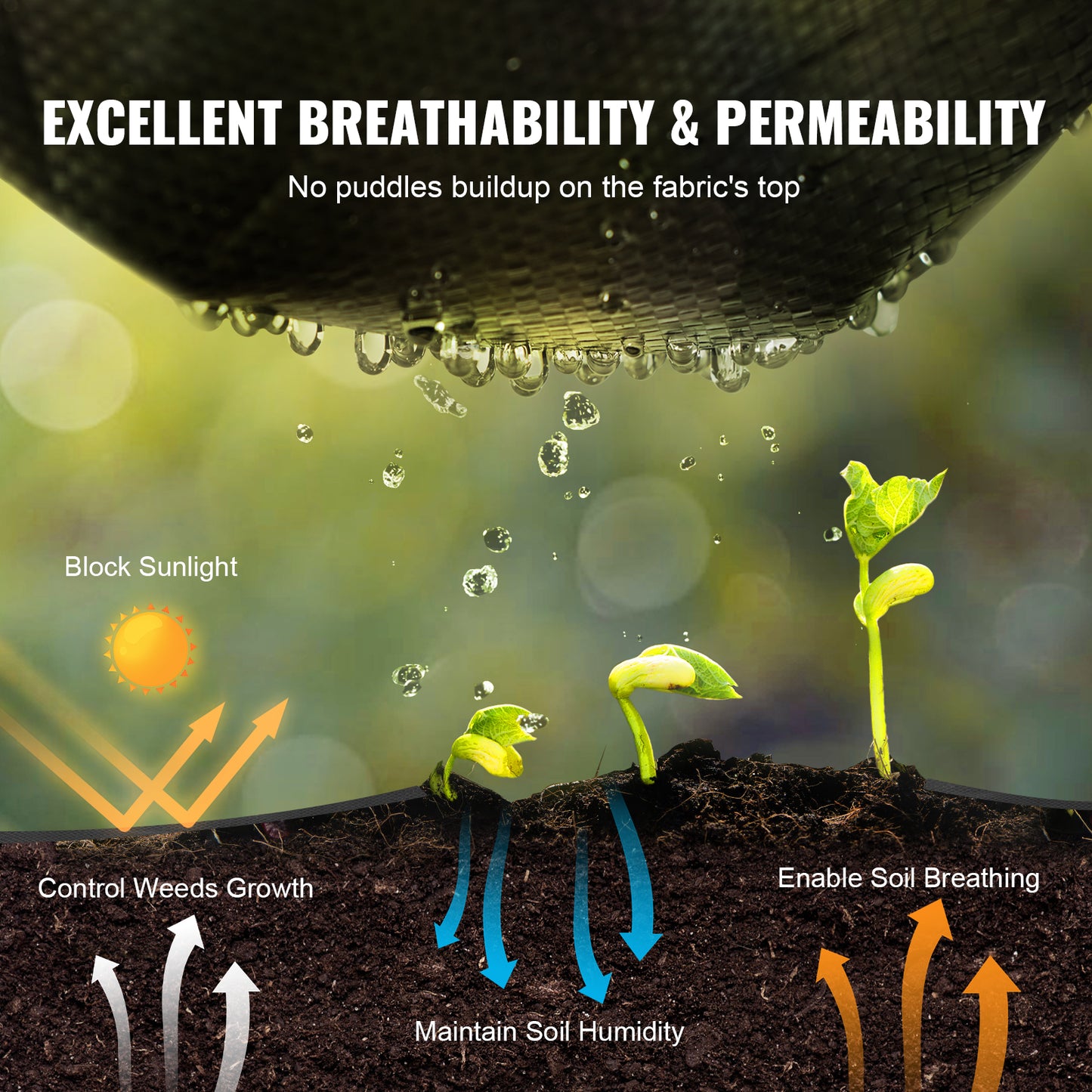Heavy-Duty Weed Barrier Fabric – 3.2oz Woven Landscape Ground Cover (3x50ft / 3x100ft)