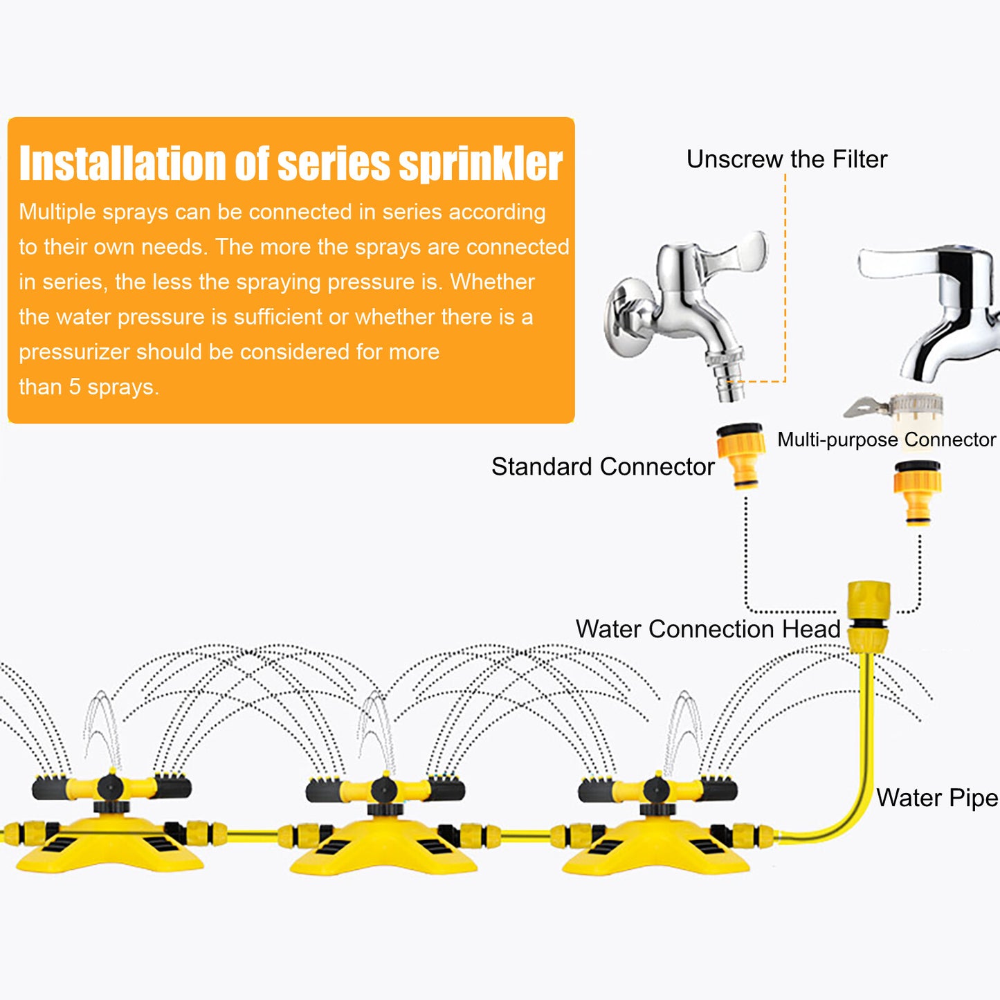 360° Automatic Rotating Lawn Sprinkler – 2 Spray Modes, Wide Coverage, Garden & Lawn Irrigation