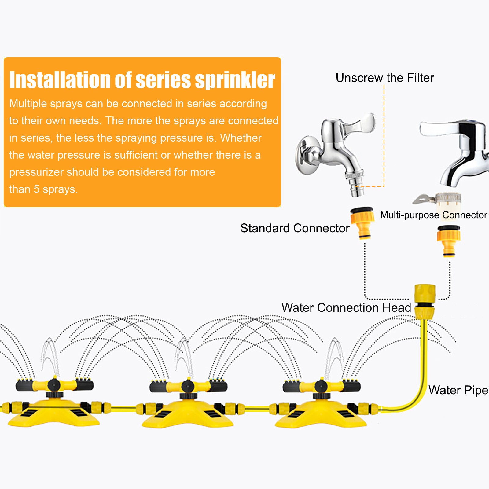 360° Automatic Rotating Lawn Sprinkler – 2 Spray Modes, Wide Coverage, Garden & Lawn Irrigation