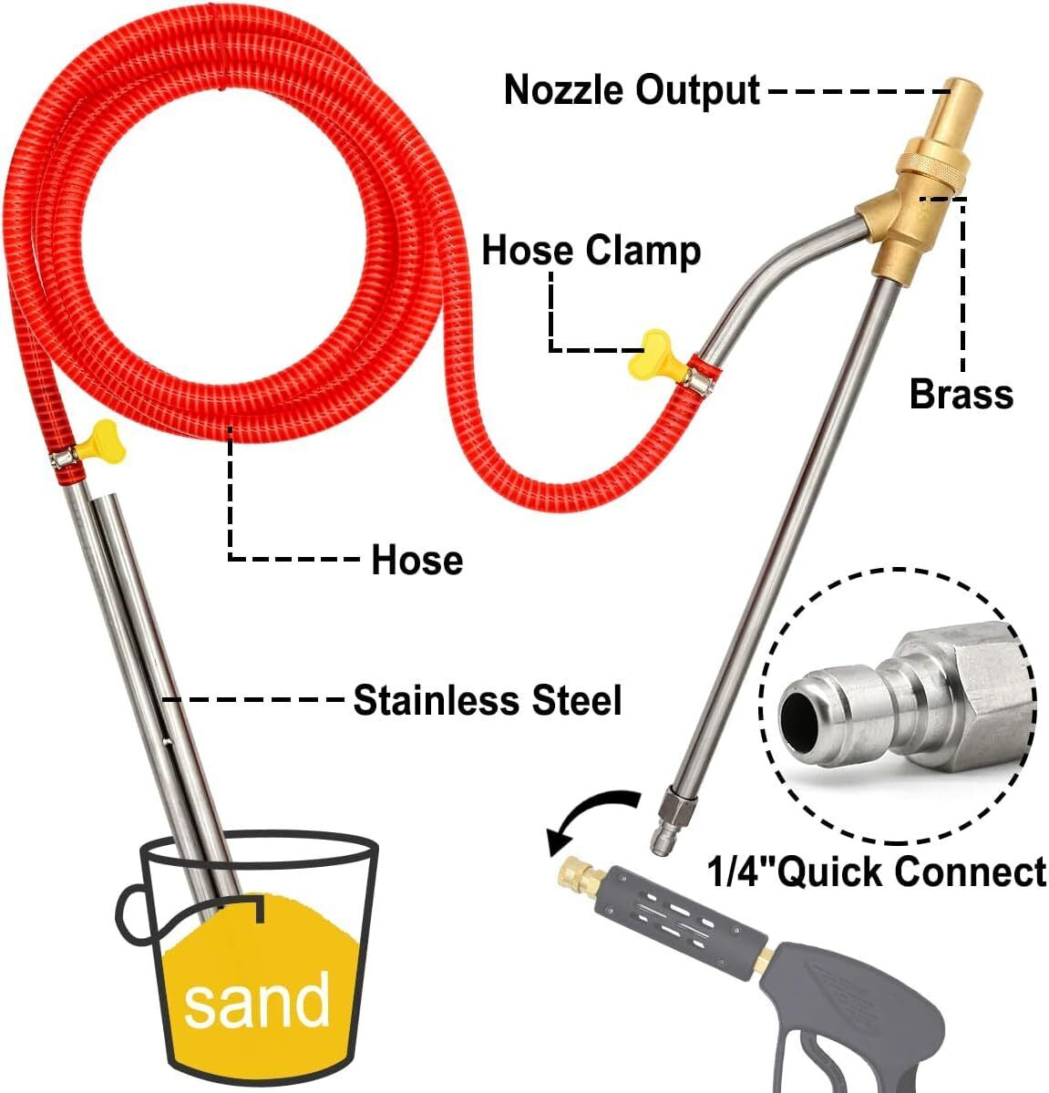 Sandblasting Wet Abrasive Sandblaster Attachment Kit for Pressure Washer Blaster