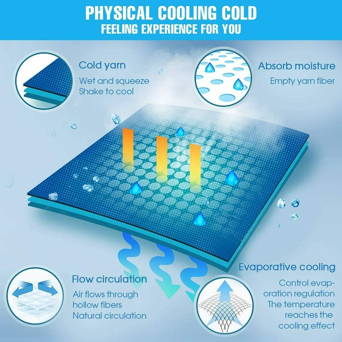 2PCS Cooling Towel – Instant Cooling, Lightweight & Reusable Cooling Towel Ice Towel Neck Wrap for Sports Running Jogging Gym Chilly