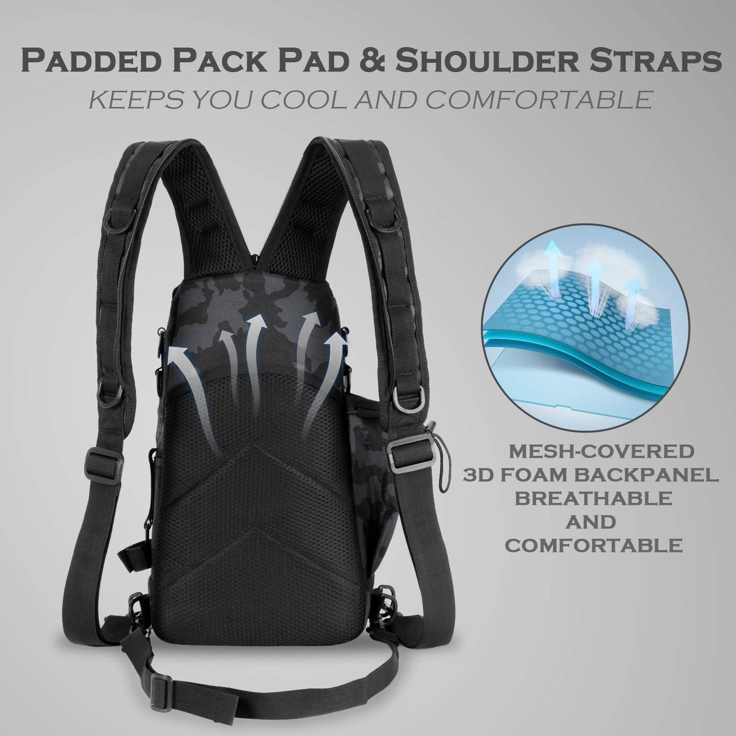 Fishing Backpack Tackle Sling Bag  with Rod Holder Tackle Box Fly Fishing Gifts for Men Women