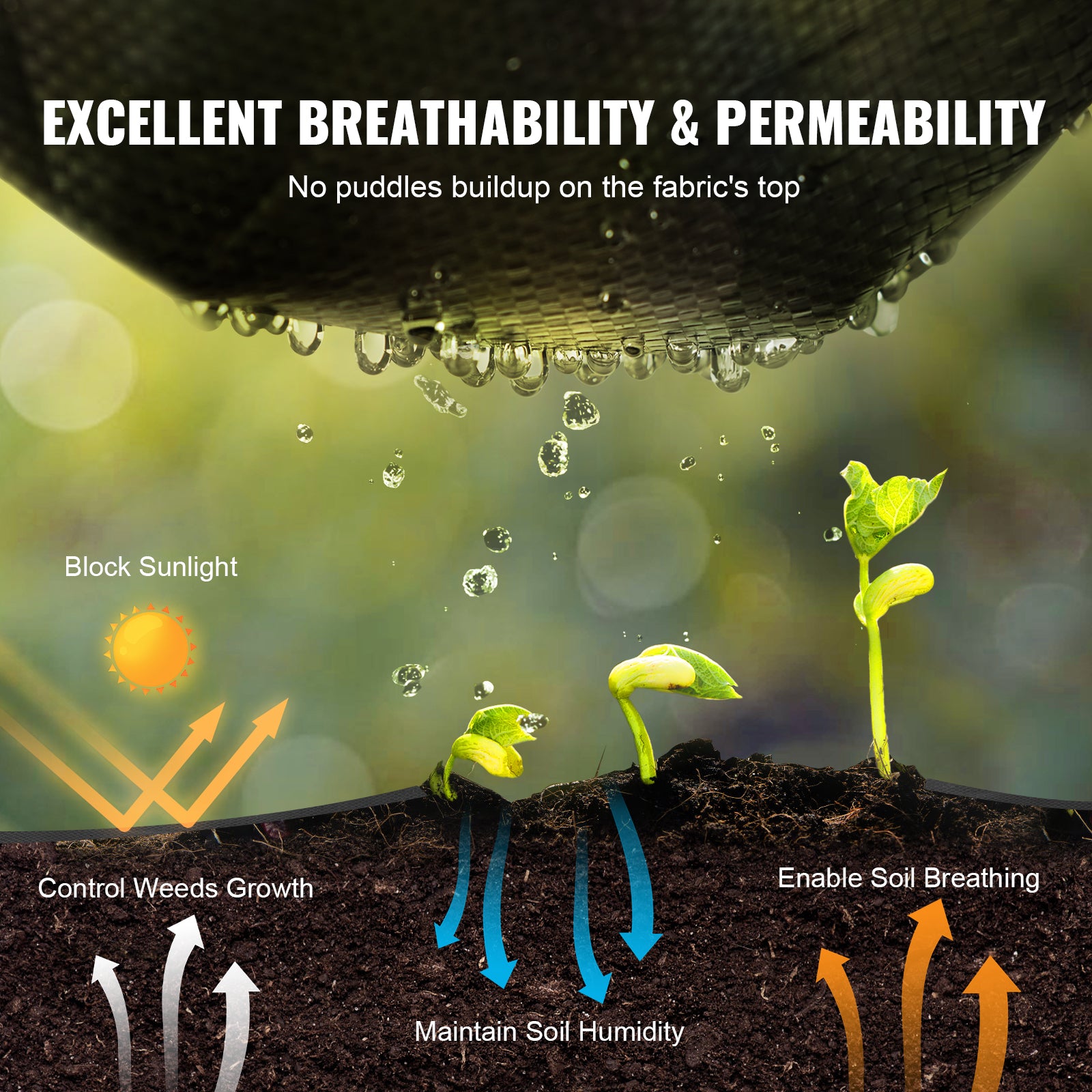 Heavy-Duty Weed Barrier Fabric – 3.2oz Woven Landscape Ground Cover (3x50ft / 3x100ft)
