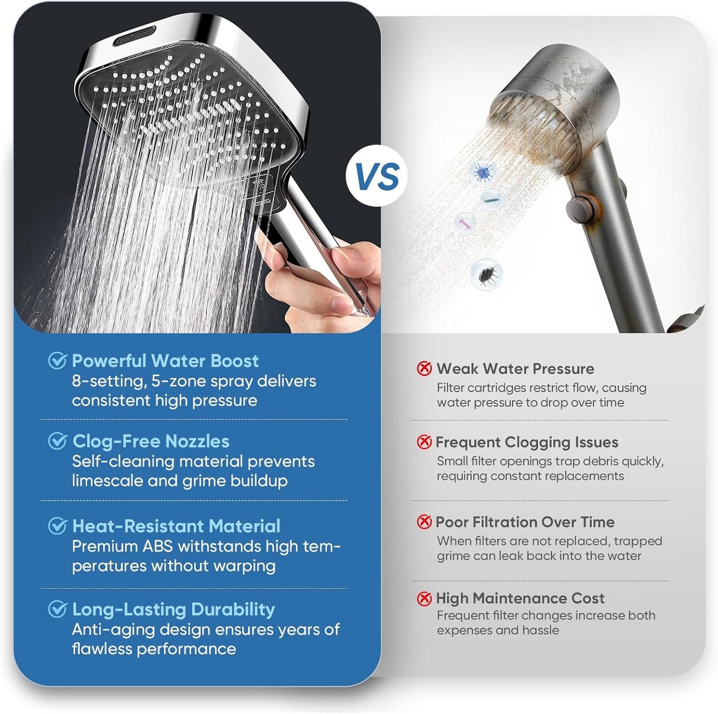 High Pressure Shower Head 8 Settings Handheld Shower Spray with 5 FT Hose+Holder